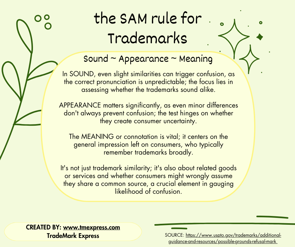 The SAM Rule for trademarks