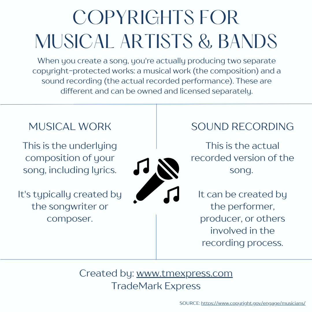 How to Trademark Your Band Name or Musical Artist Name