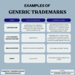 Generic Trademarks: Why Generic Terms Can't Be Registered (Examples)