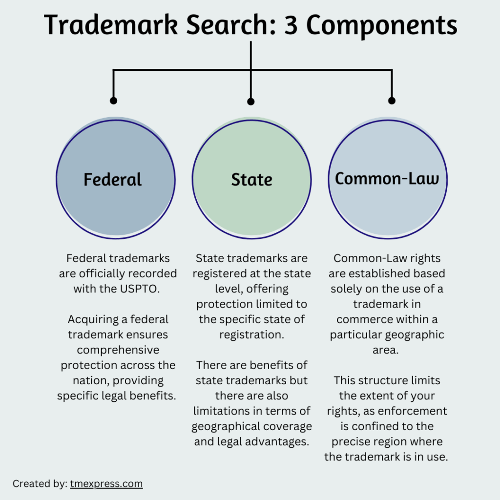 trademark search - federal, state, common law