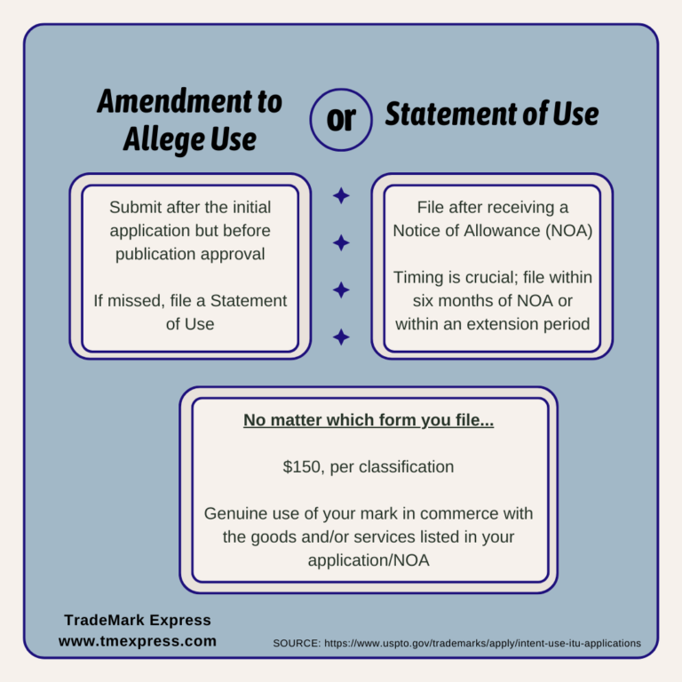 Statement of Use (SOU): Complete Filing Guide, Deadlines, & Requirements