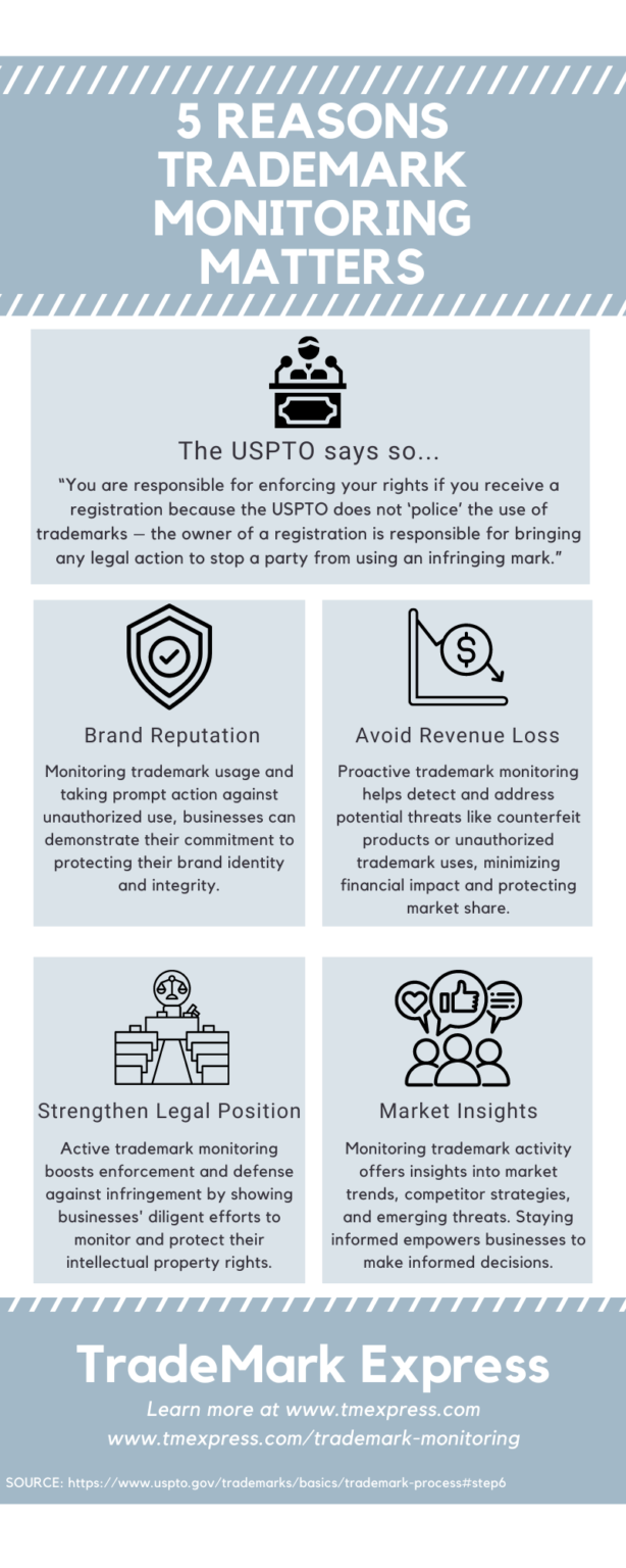 Trademark Monitoring Fundamentals