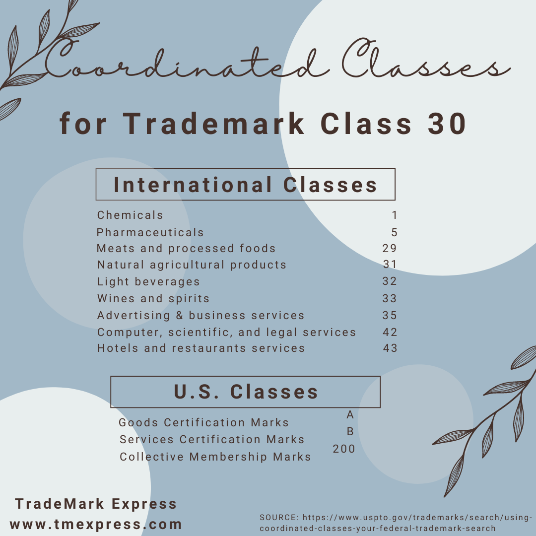 Trademark Class 30 Staple Foods