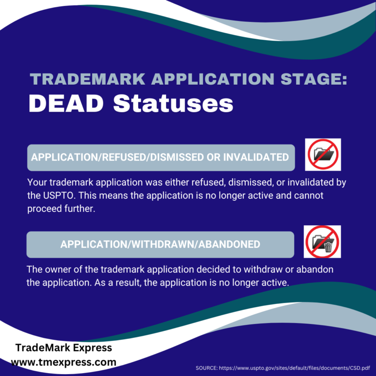 Image showcasing Trademark Status Meanings Explained: All 14 USPTO Statuses