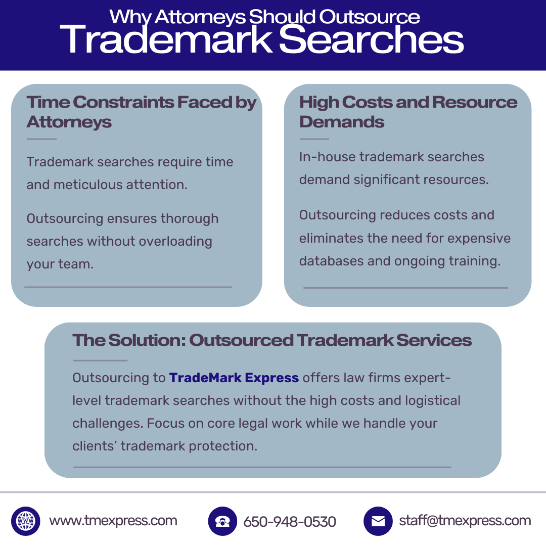 Trademark Search Services for Attorneys