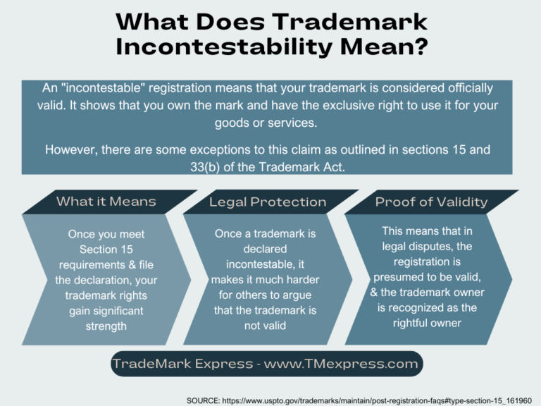 Trademark Section 8 & 15: Maintenance Filings, Deadlines, & Requirements