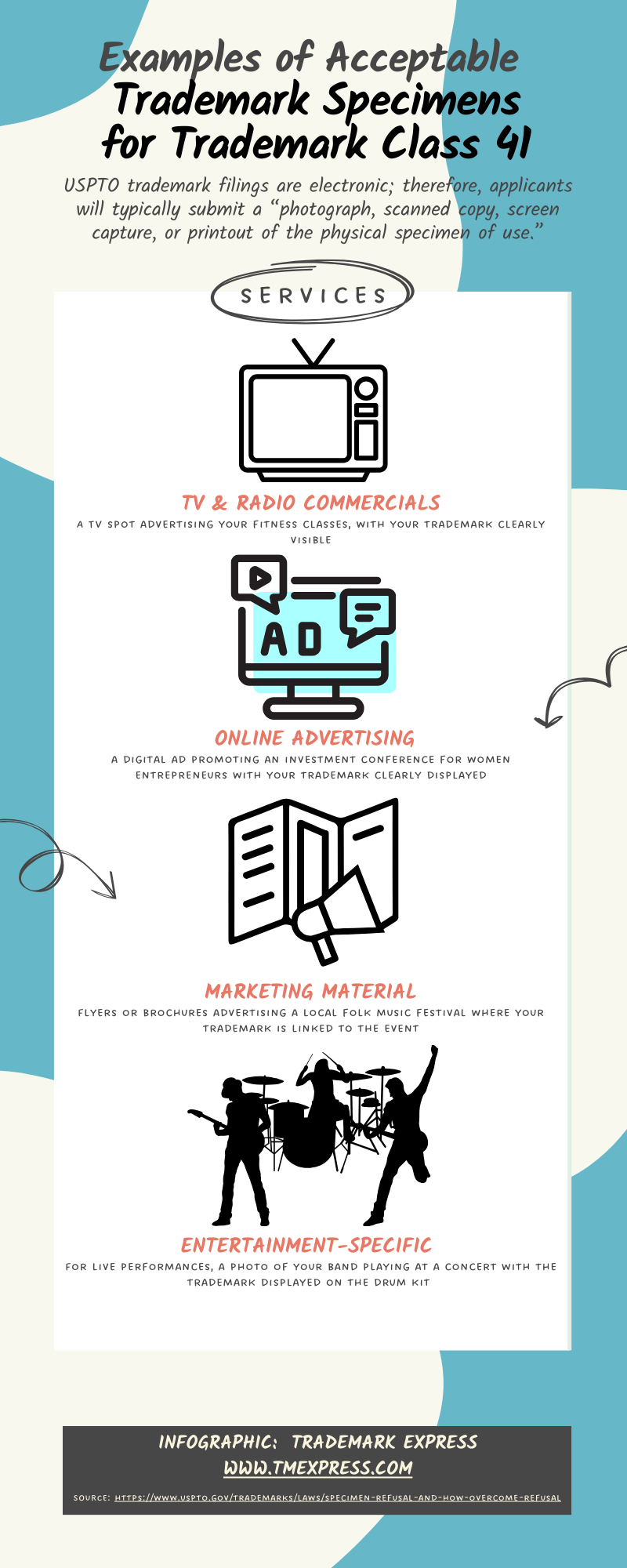 trademark class 41, examples of acceptable trademark specimens
