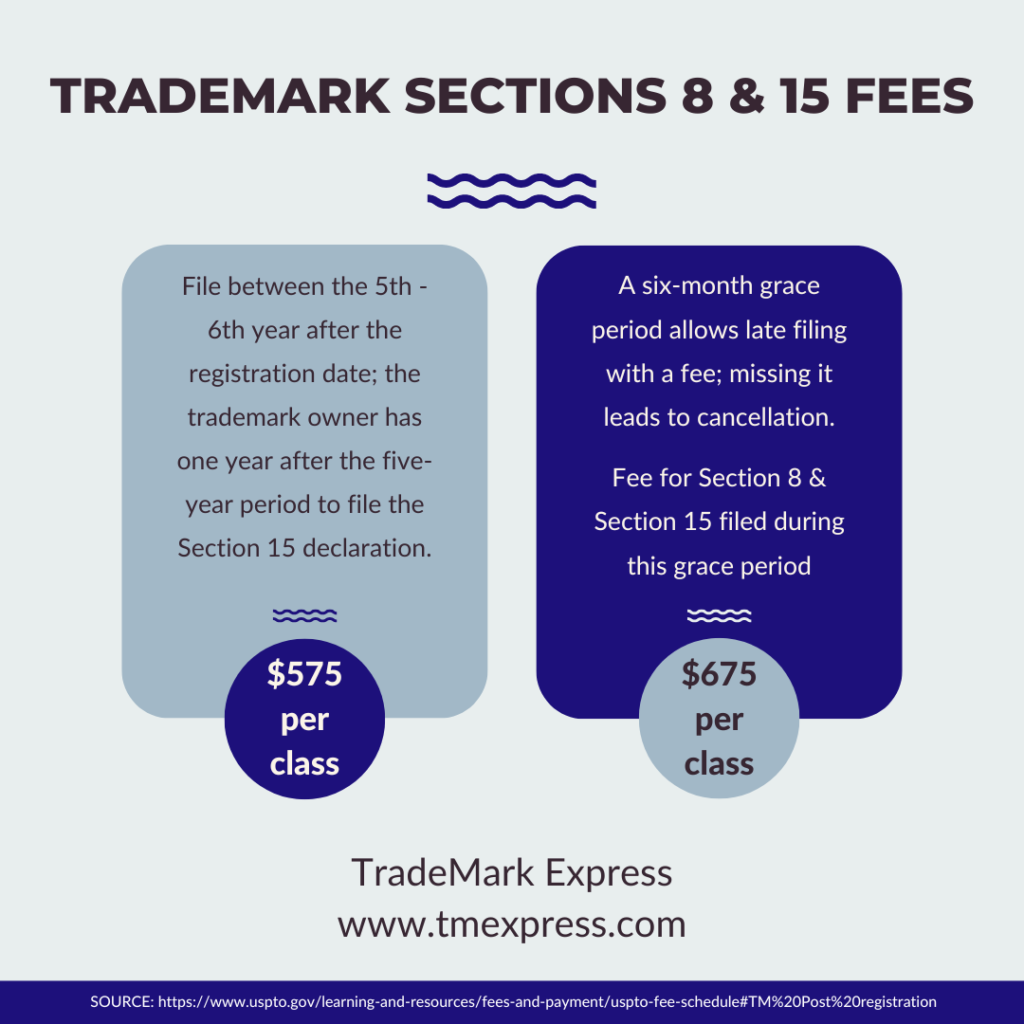 trademark sections 8 & 15 fees (updated for 2025)