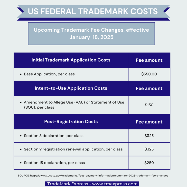 Picture of 2025 Trademark Fee Changes