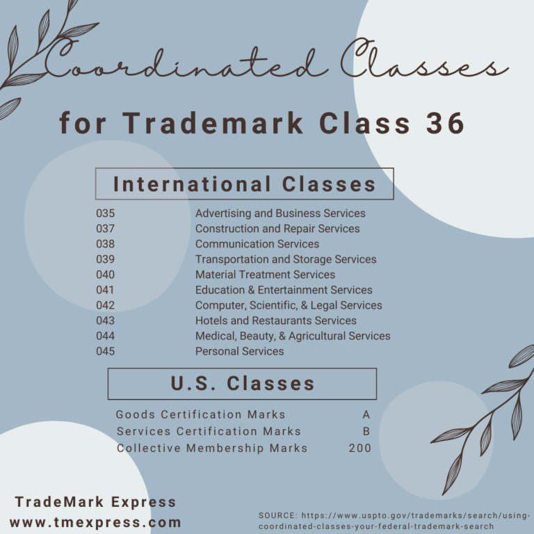 Trademark Class 36 trademark-class-36