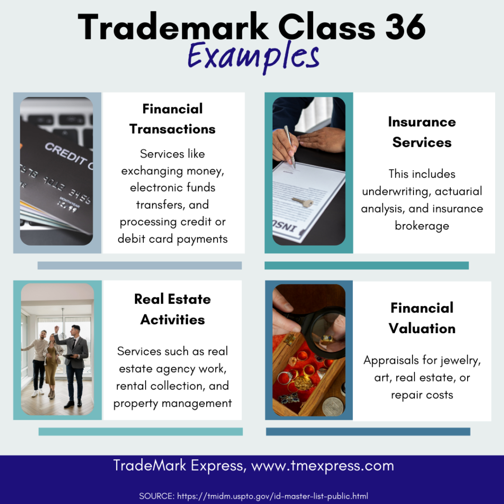 trademark class 36 examples