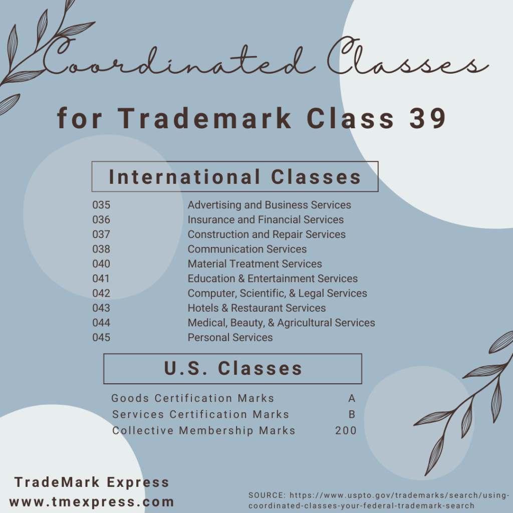 coordinated classes for trademark class 39