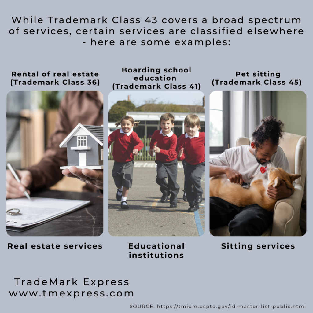 similar services not found in trademark class 43