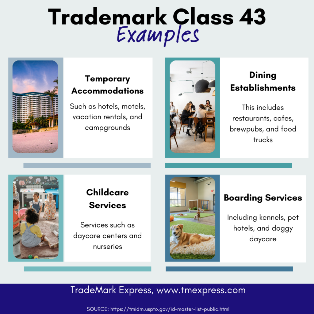 trademark class 43 examples