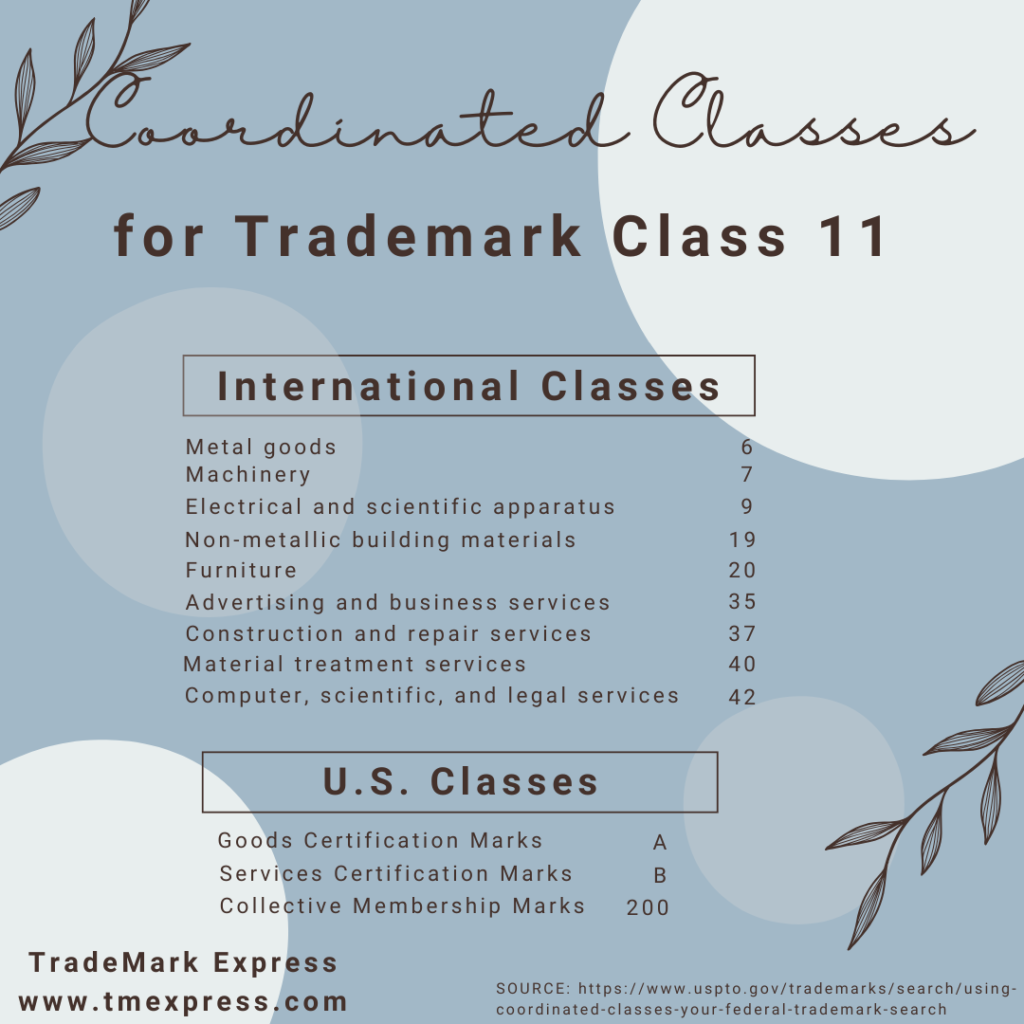coordinated classes for trademark class 11