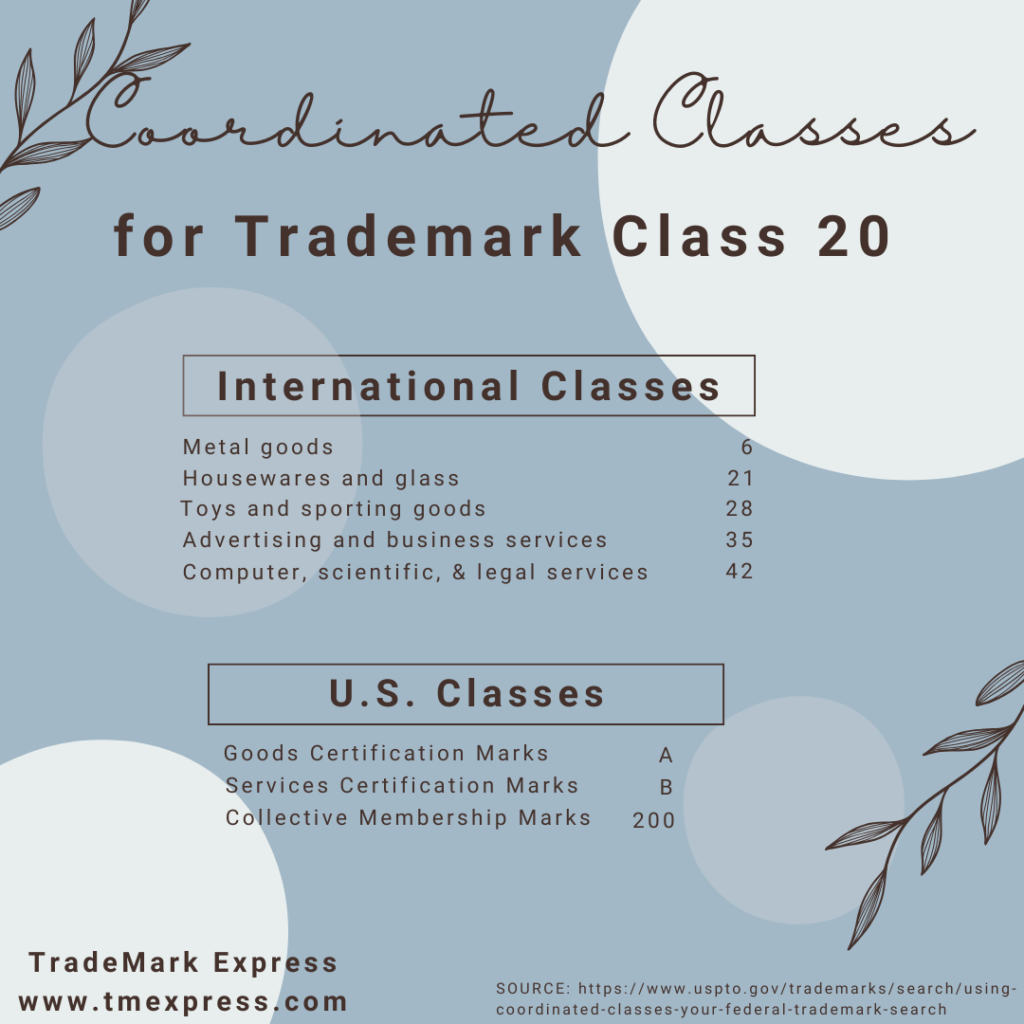 coordinated classes for trademark class 20