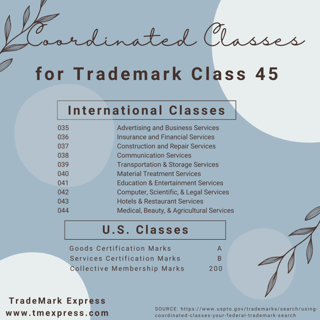 coordinated classes for trademark class 45