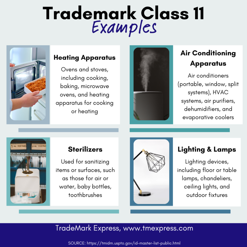 trademark class 11 examples