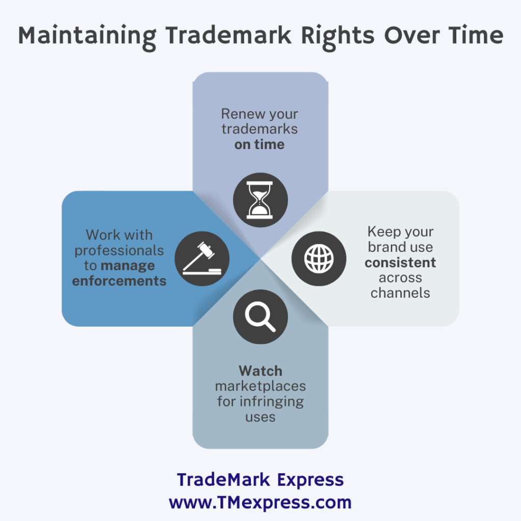 Maintaining Trademark Rights Over Time