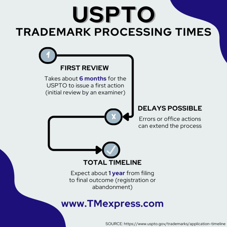 Image showcasing How to Check Trademark Status: Free USPTO Search Tool Guide