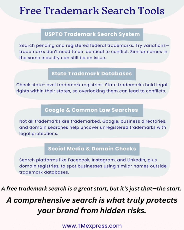 Trademark Search Tool Australia