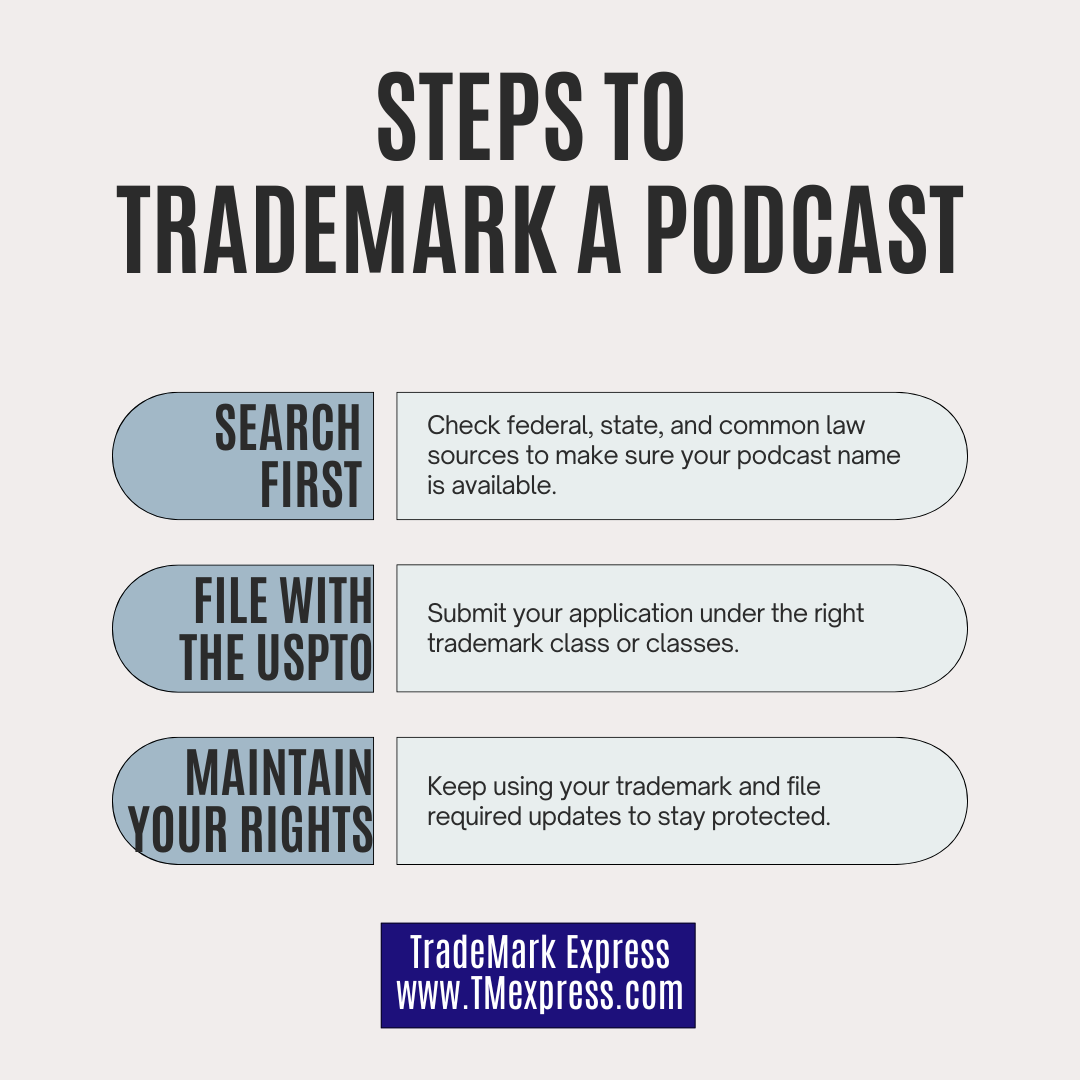 Image showcasing How to Trademark Your Podcast