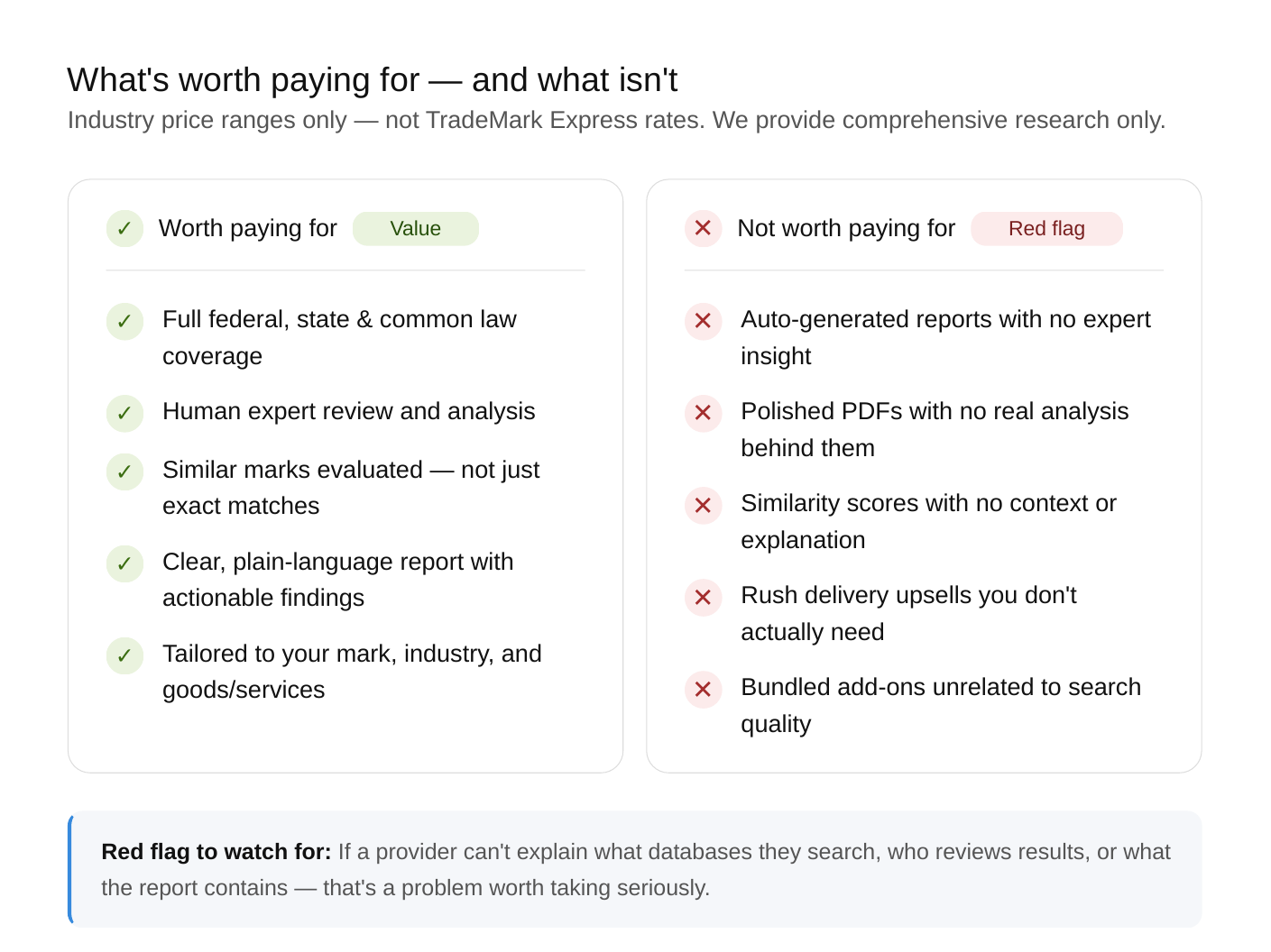 Side-by-side graphic comparing trademark search features worth paying for versus common red flags to avoid