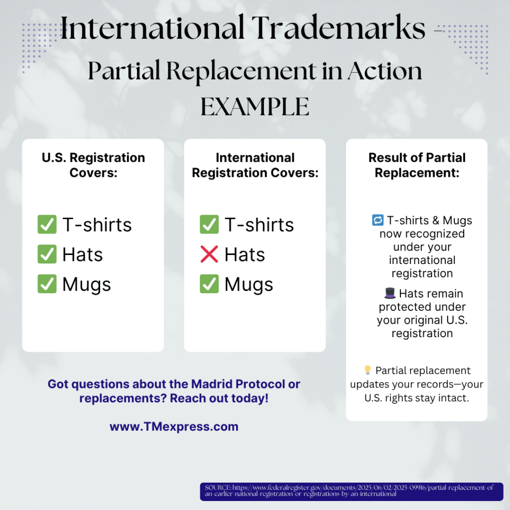 International Trademarks - Partial Replacement in Action