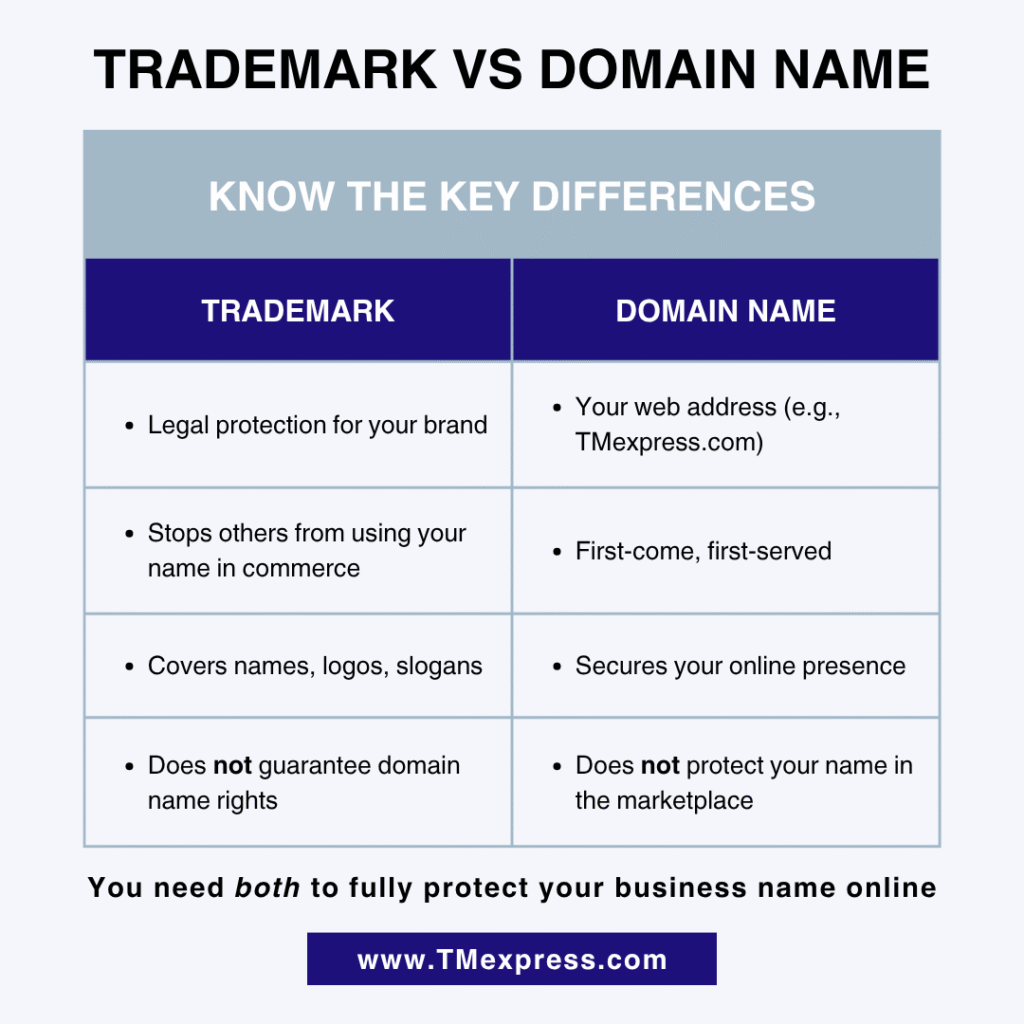 Trademark vs Domain Name: Key Differences
