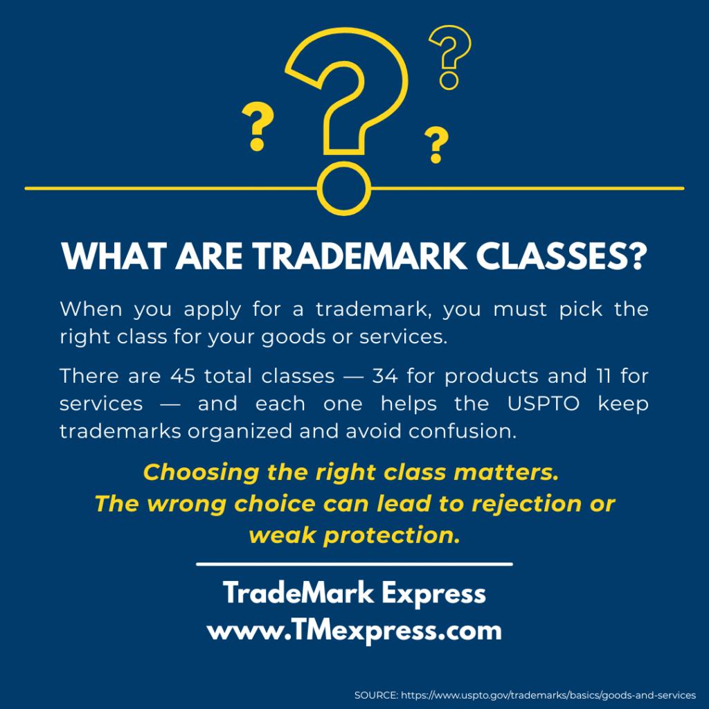 What are Trademark Classes