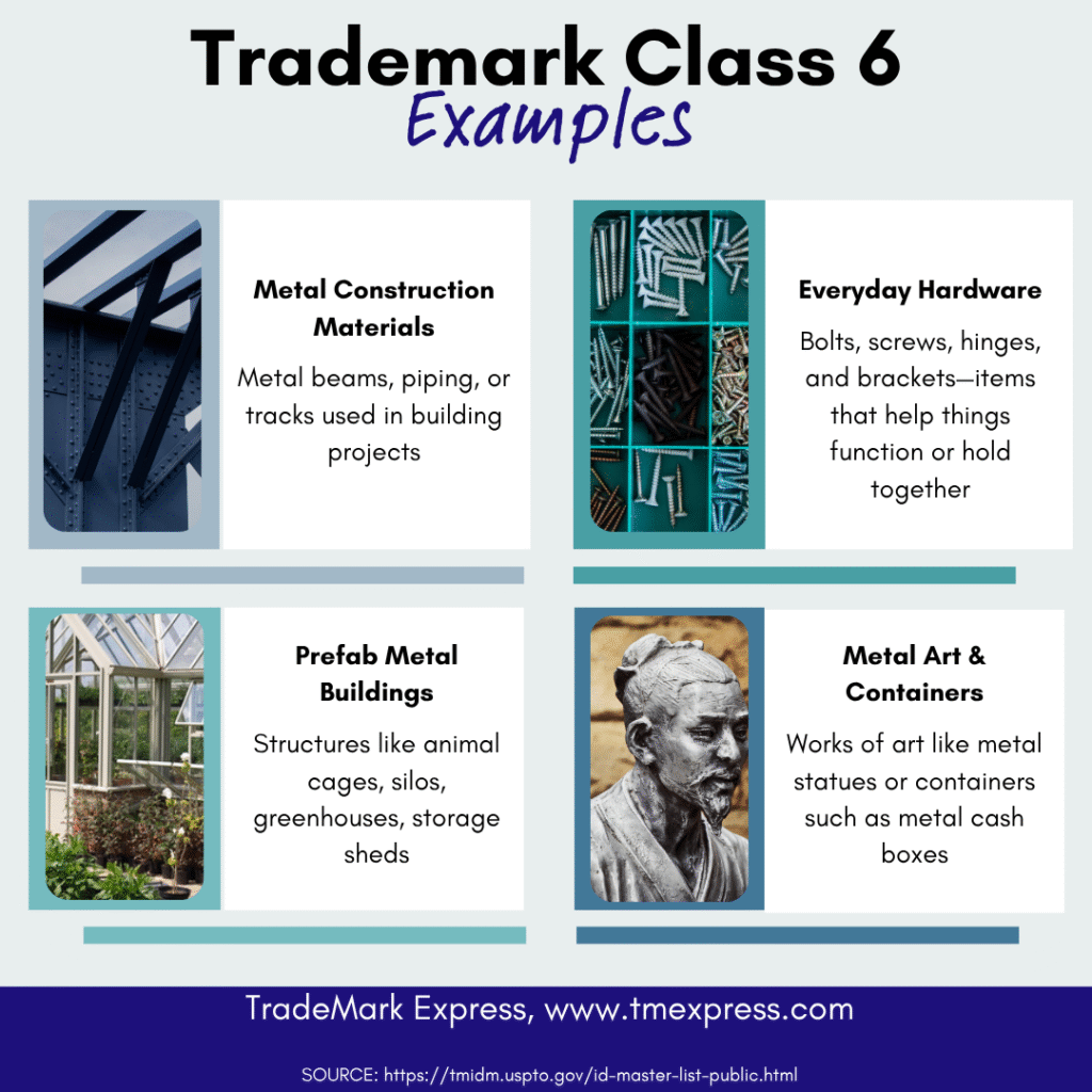 trademark class 6 examples