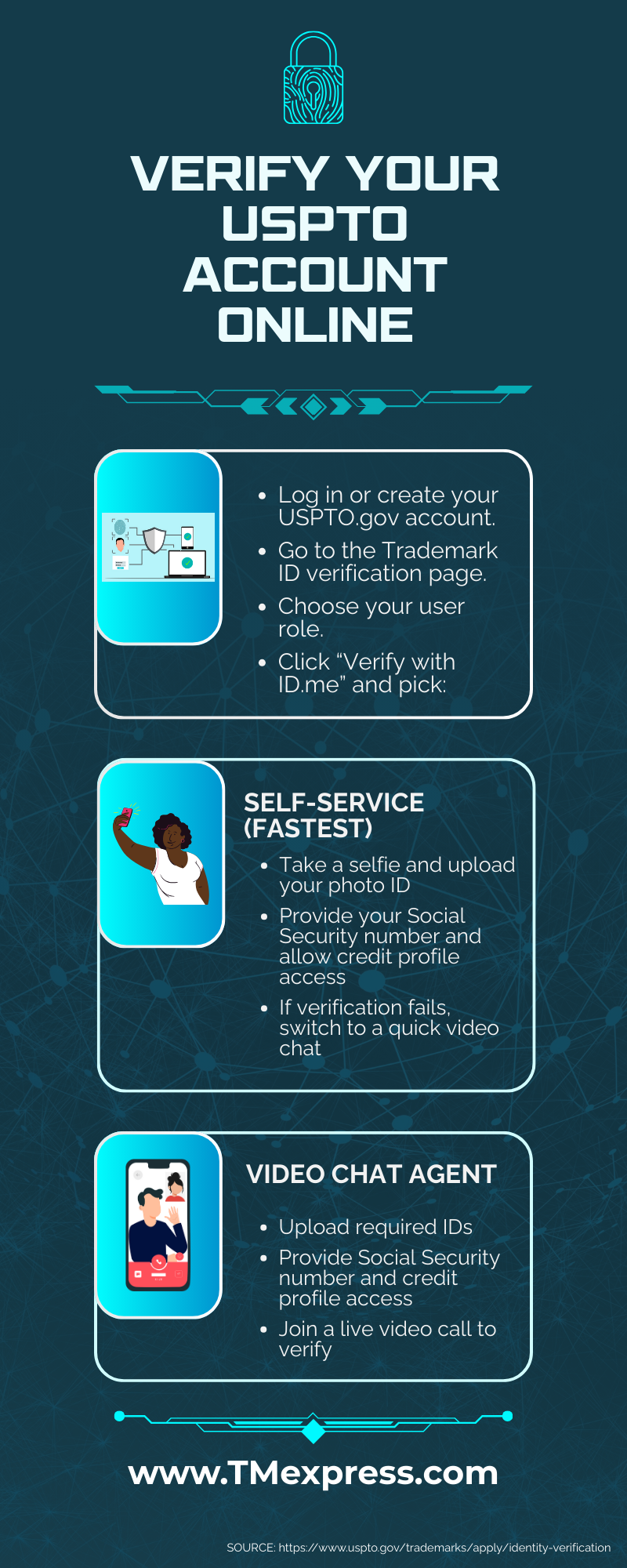Step-by-step guide to verify your USPTO account online using self-service or video chat options with ID.me
