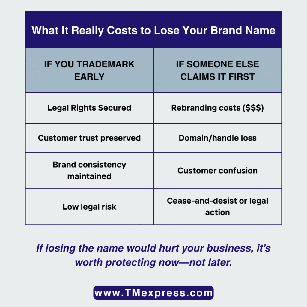 What It Really Costs to Lose Your Brand Name