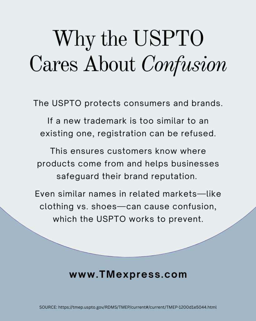 Illustration explaining that the USPTO prevents trademark confusion to protect consumers and brand reputations