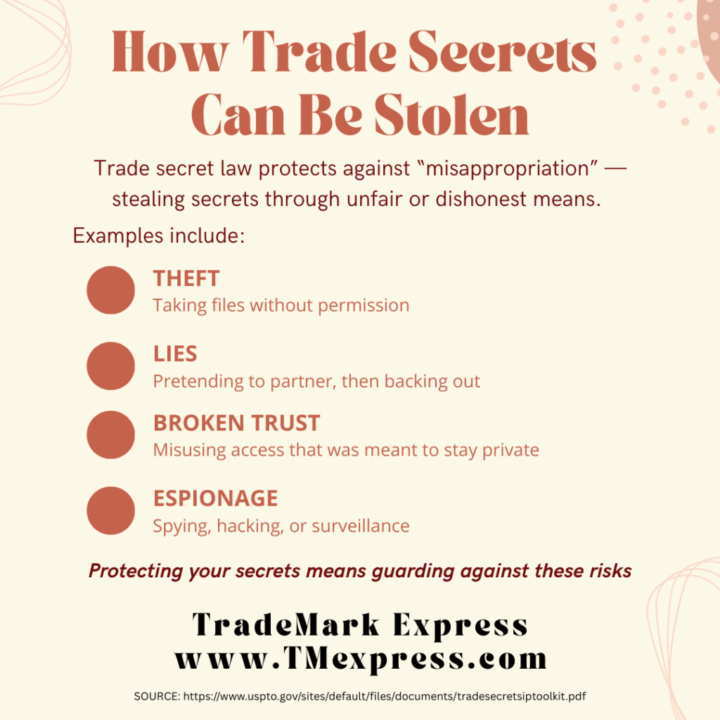Text graphic explaining that trade secrets can be stolen through theft, lies, broken trust, or espionage, with short descriptions of each