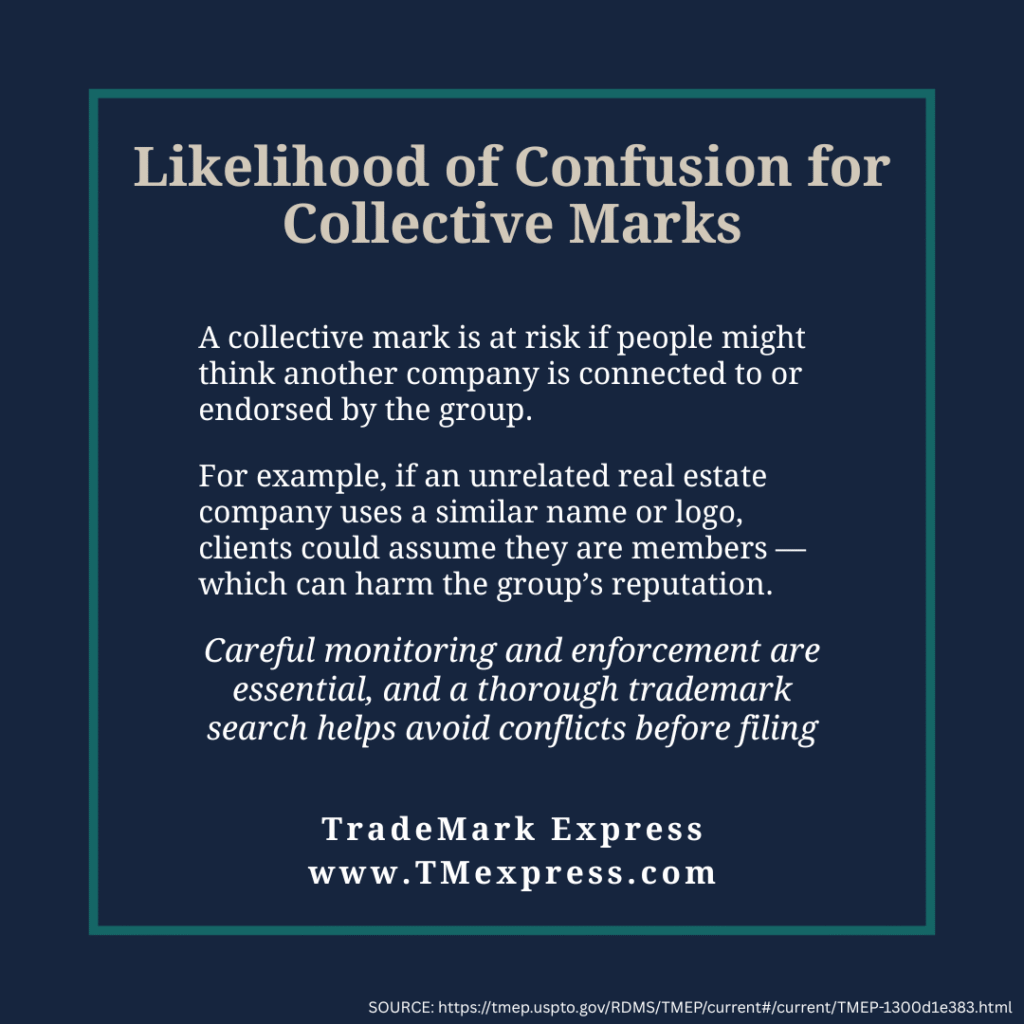 Graphic explaining likelihood of confusion for collective trademarks: confusion happens when people might think a company is connected to or endorsed by the collective, highlighting the importance of monitoring and research