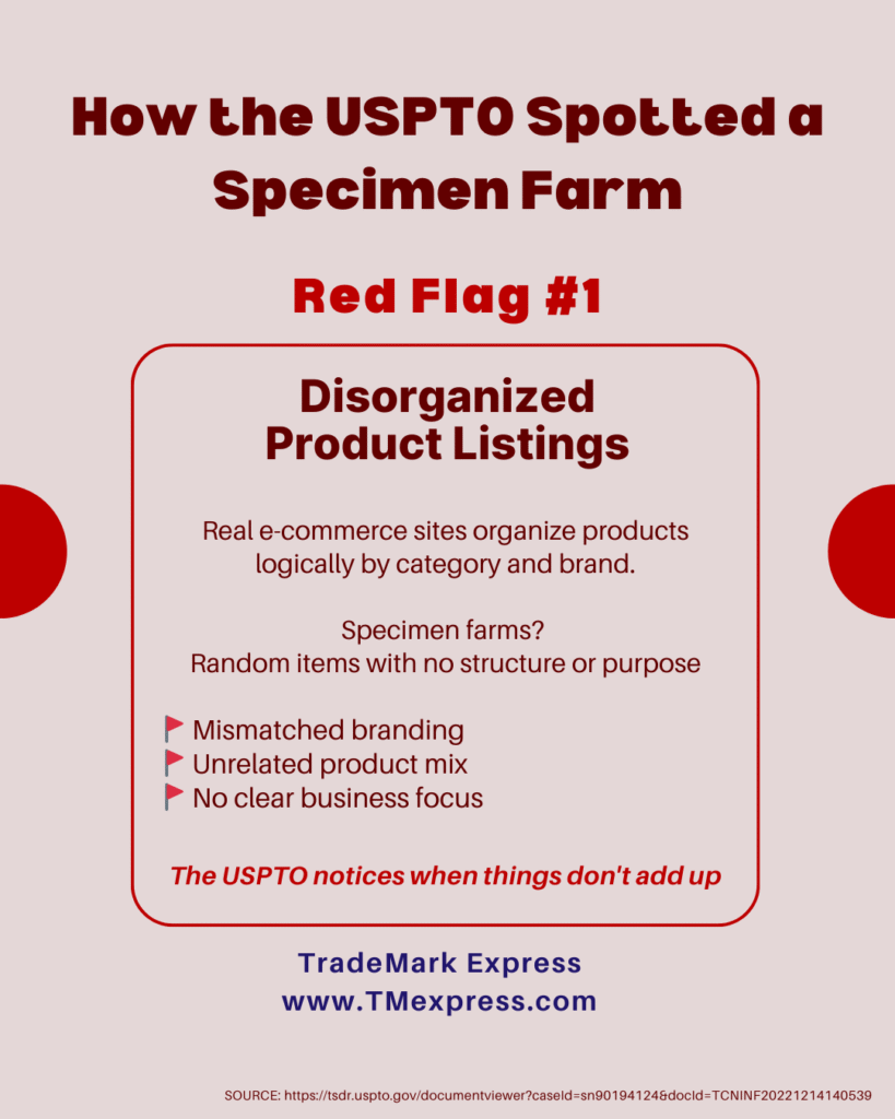 Infographic showing Red Flag #1 for trademark specimen farms: disorganized product listings with no clear business purpose or logical structure, which the USPTO identifies as fraudulent