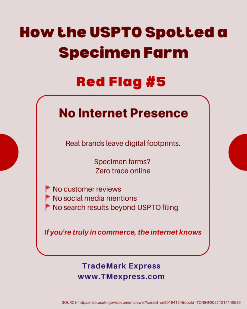 Infographic showing Red Flag #5 for trademark specimen farms: no internet presence or digital footprint beyond the USPTO application itself, indicating fraudulent rather than legitimate commercial use