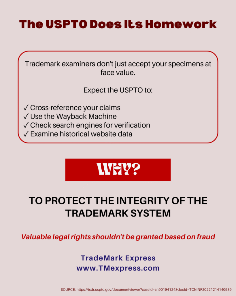 Infographic explaining how thoroughly the USPTO examines trademark specimens, using investigation tools like the Wayback Machine and search engines to verify legitimate commercial use and protect trademark system integrity