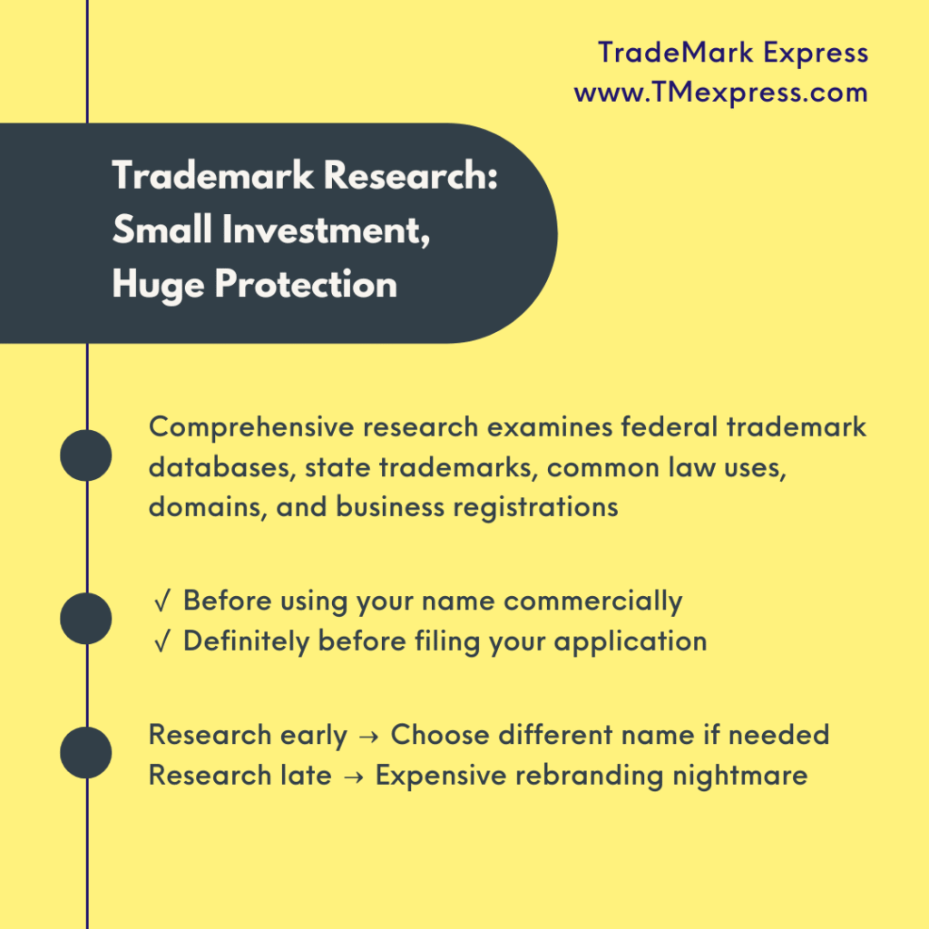 Infographic emphasizing the importance of comprehensive trademark research before commercial use, highlighting the cost difference between early research versus late rebranding efforts