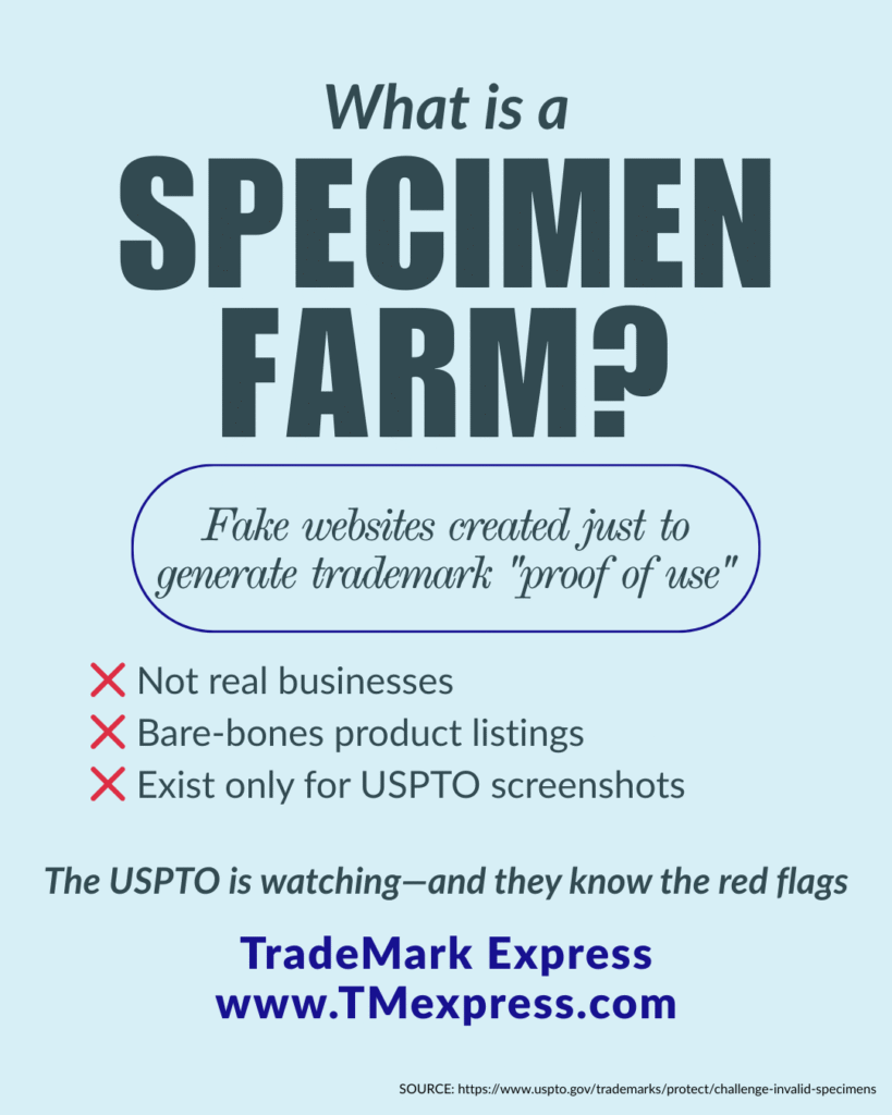 Infographic explaining trademark specimen farms: fake websites created solely to generate fraudulent proof of use for USPTO applications, not legitimate businesses