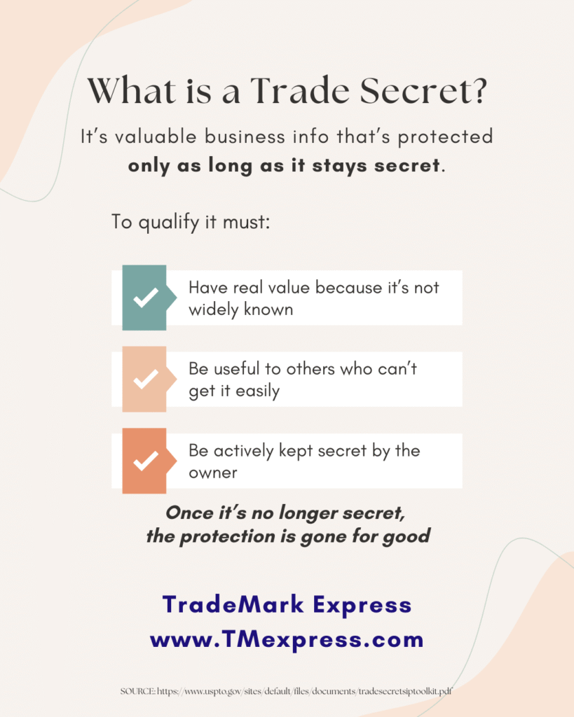 A simple graphic titled “What Is a Trade Secret?” showing three key points: valuable because it’s not widely known, useful to others who can’t easily get it, and kept secret by the owner