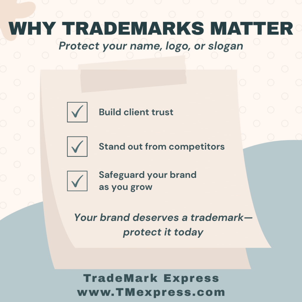 Square graphic with the headline “Why Trademarks Matter” and short bullet points explaining that trademarks build trust, set a business apart, and protect its reputation while warning that without one, competitors could copy your brand