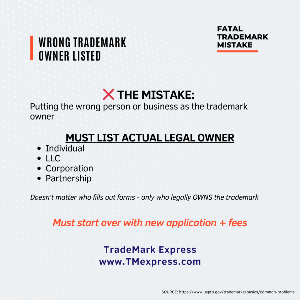 Graphic explaining the fatal trademark application mistake of listing the wrong owner, showing that applications must identify the actual legal owner regardless of who completes the paperwork
