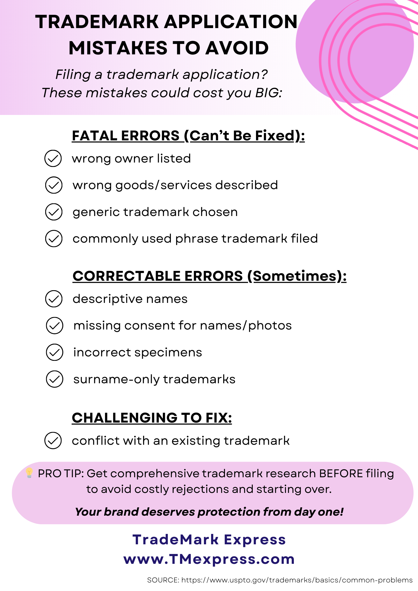 graphic showing common trademark application mistakes organized into three categories: fatal errors, challenging to fix, and fixable mistakes, with examples and tips for avoiding costly rejections