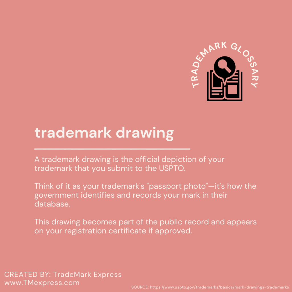 Infographic explaining what a trademark drawing is - the official depiction submitted to USPTO that serves as your trademark's identification in government databases and appears on registration certificates