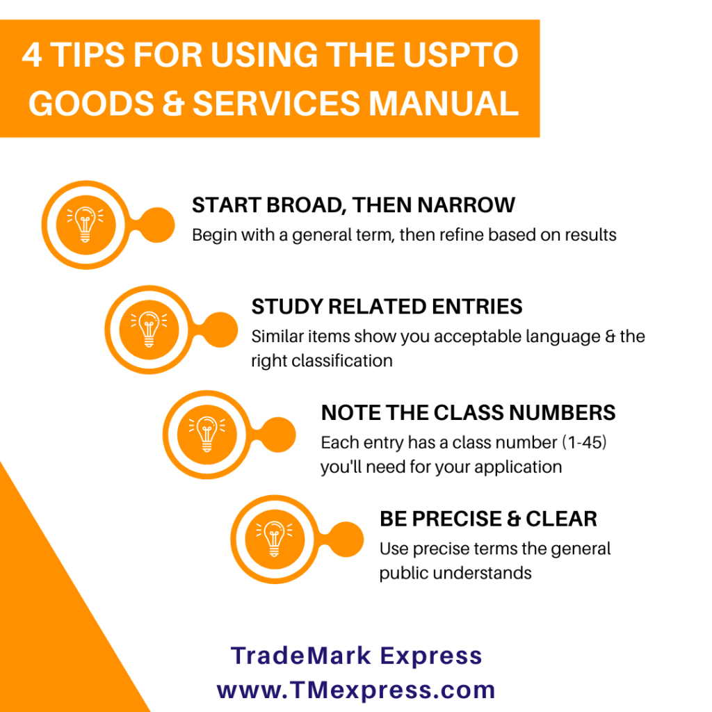 Infographic with four tips for using the USPTO Trademark ID Manual: start broad then narrow your search, study related entries, note classification numbers, and be clear and specific.