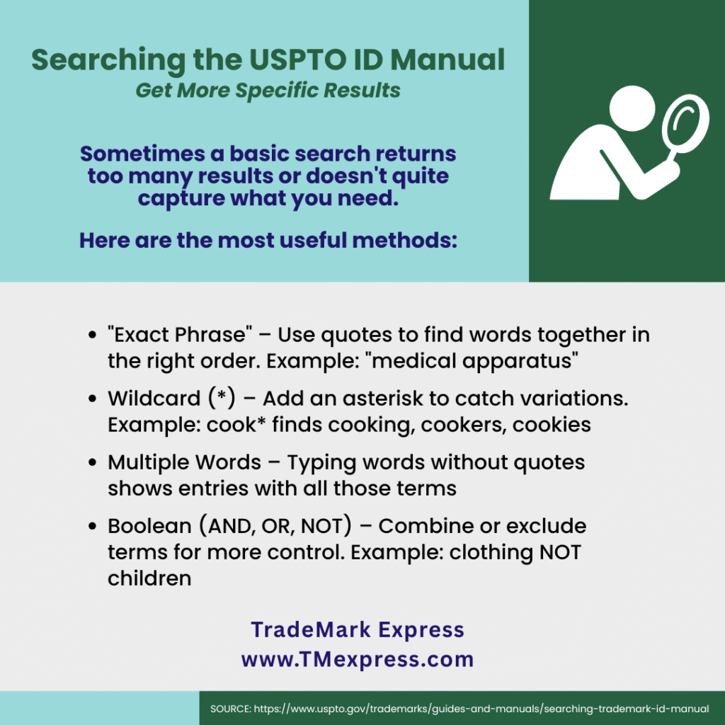 Infographic showing advanced search techniques for the USPTO Trademark ID Manual, including exact phrase searches using quotes, wildcard searches with asterisks, multiple word searches, and Boolean operators (AND, OR, NOT) with examples for each method