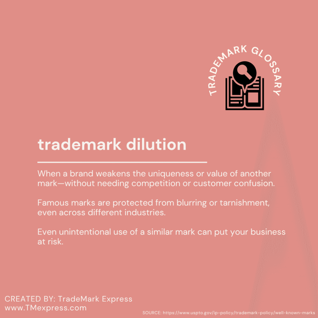 Definition of trademark dilution showing how one brand can reduce the uniqueness of another, with legal protections for famous marks