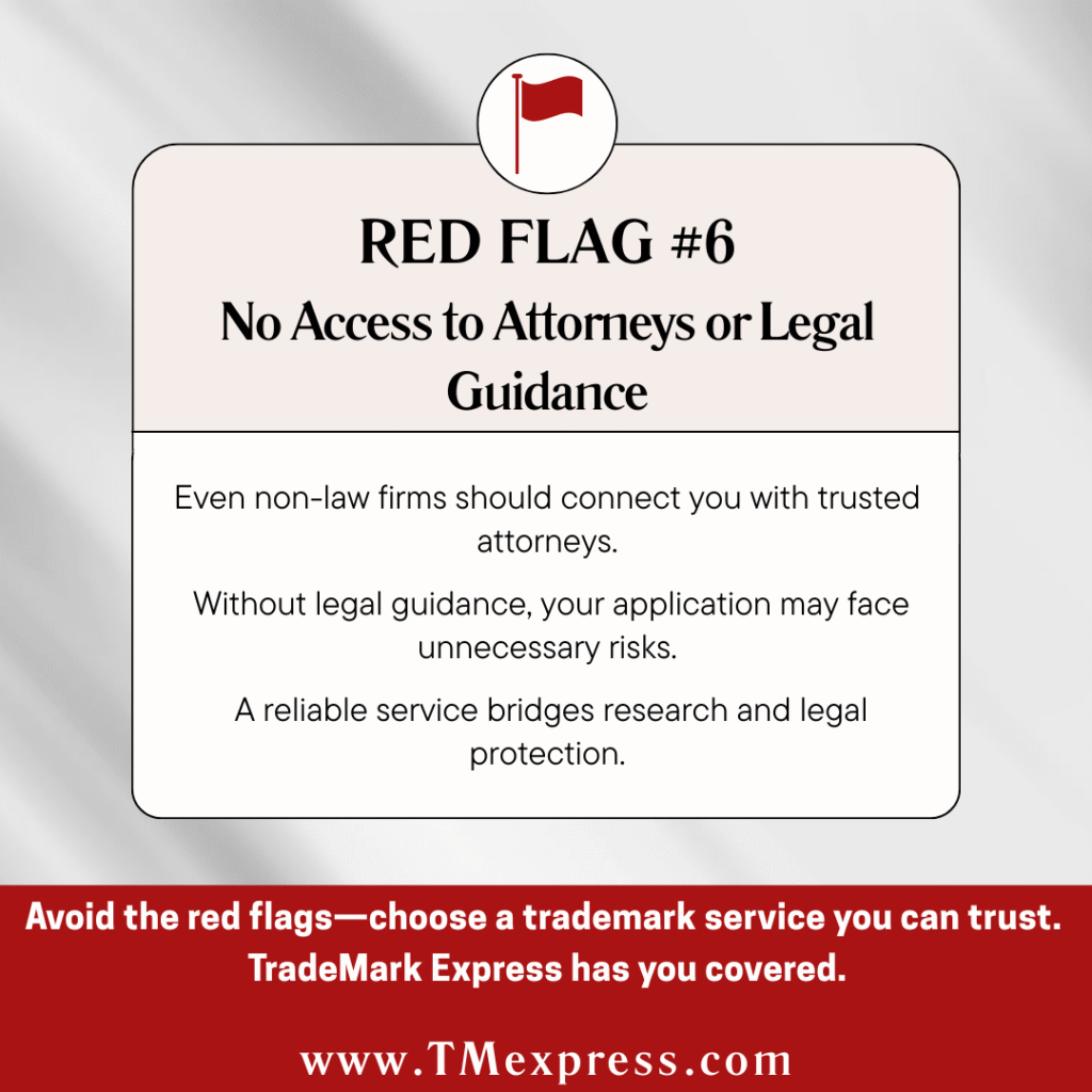 Graphic showing Red Flag #6: “No Access to Attorneys or Legal Guidance.” Text explains that even non-law firm trademark services should provide attorney access to help protect applications and reduce risk.